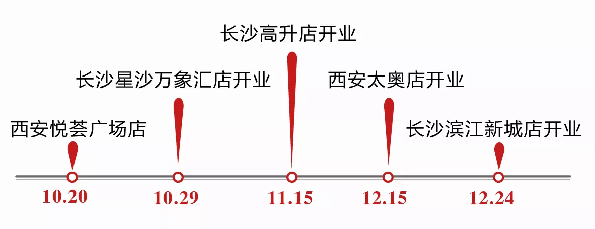 徐记海鲜五店齐开